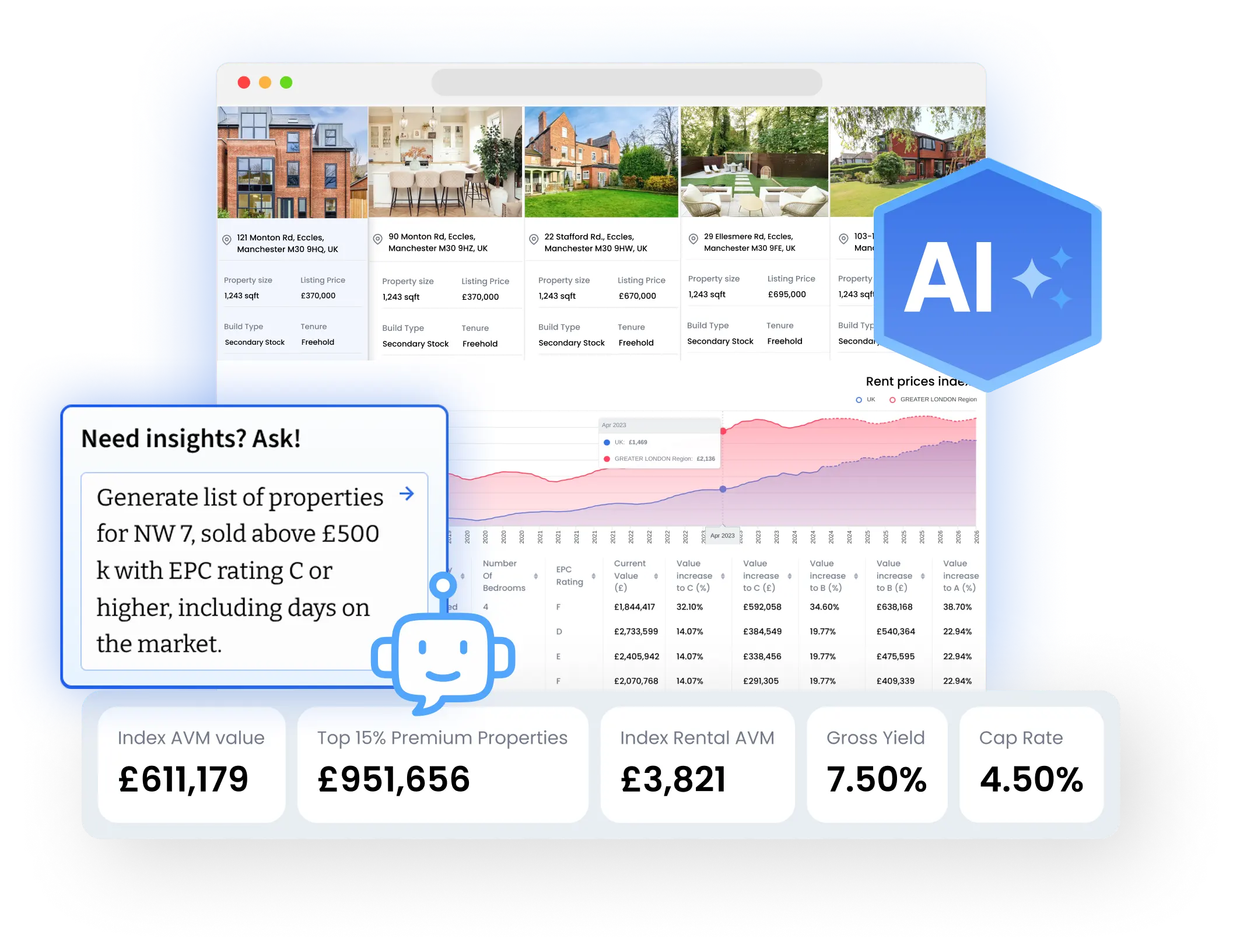 Get insights using our AI-powered valuation tool