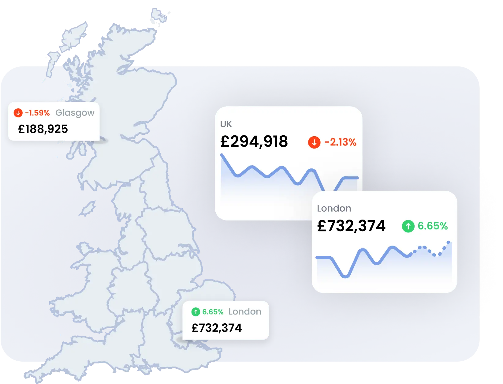 Precise valuations in one click