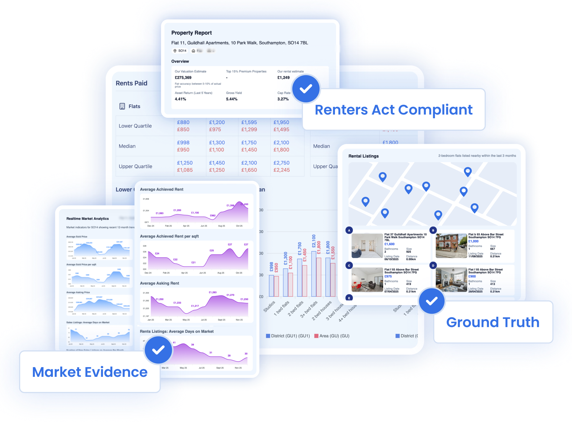 Market Evidence. Renters' Act Compliant. Ground Truth.