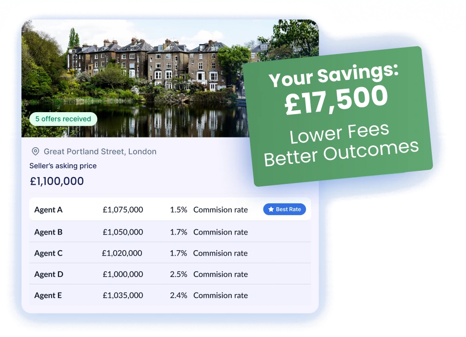 Sellers receive competing agent offers with lower fees through Pulse Marketplace